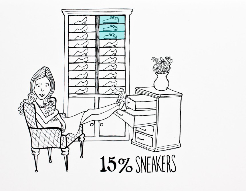 how many shoes do you have?